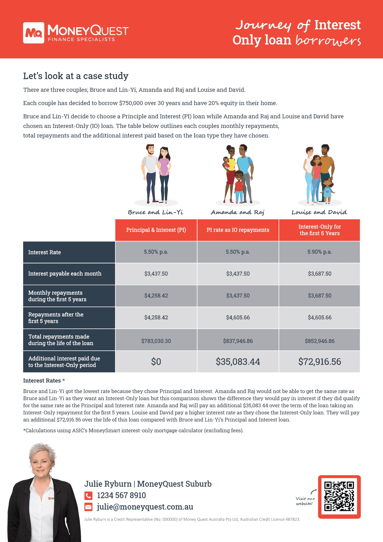 Interest Only Loans - Image 2