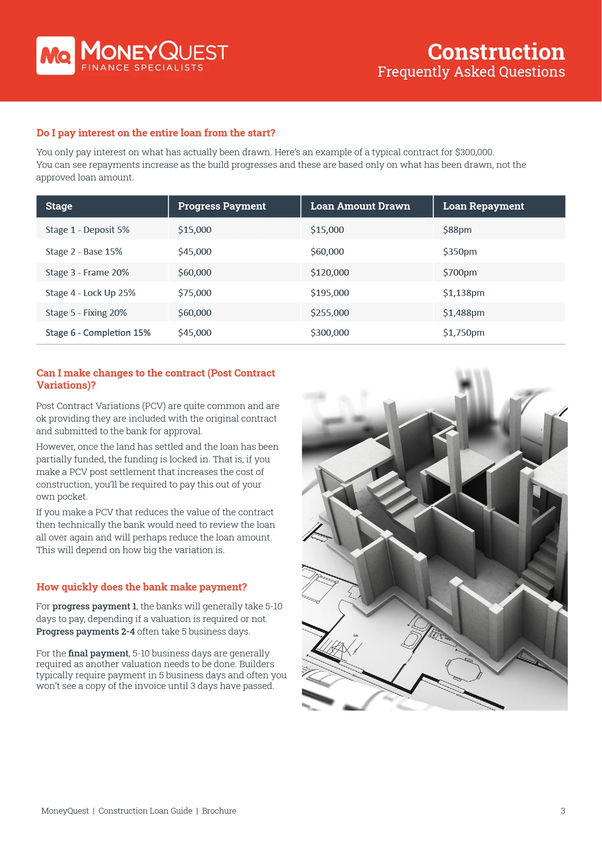 Construction Loan Guide - Image 3