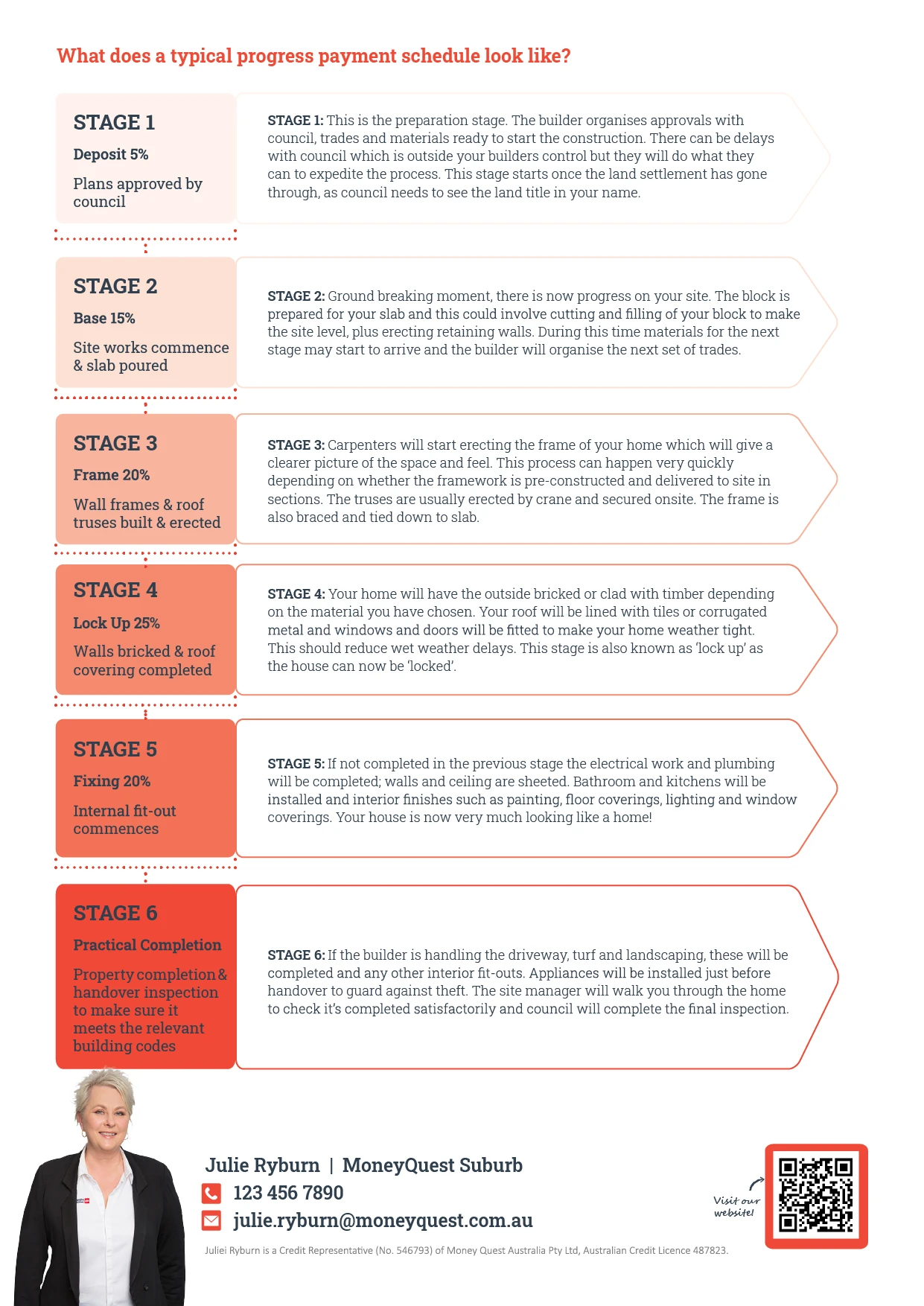 Construction Loan Guide - Image 4