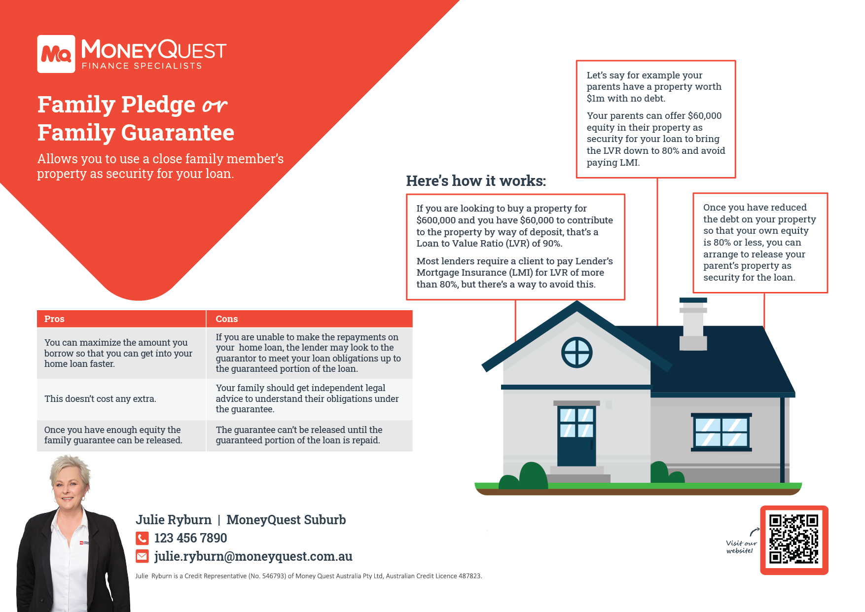 Family Pledge or Family Guarantee - Image 2