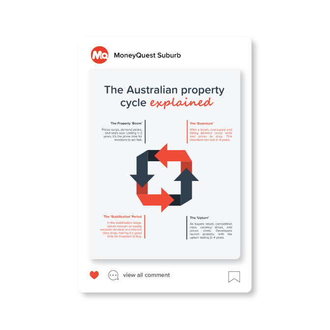 The Australian Property Cycle